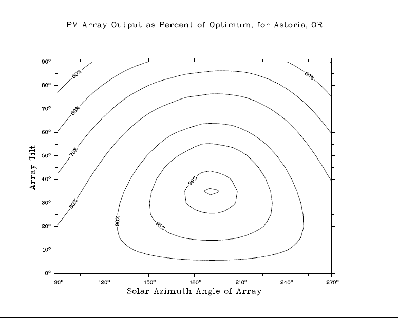 example contour plot